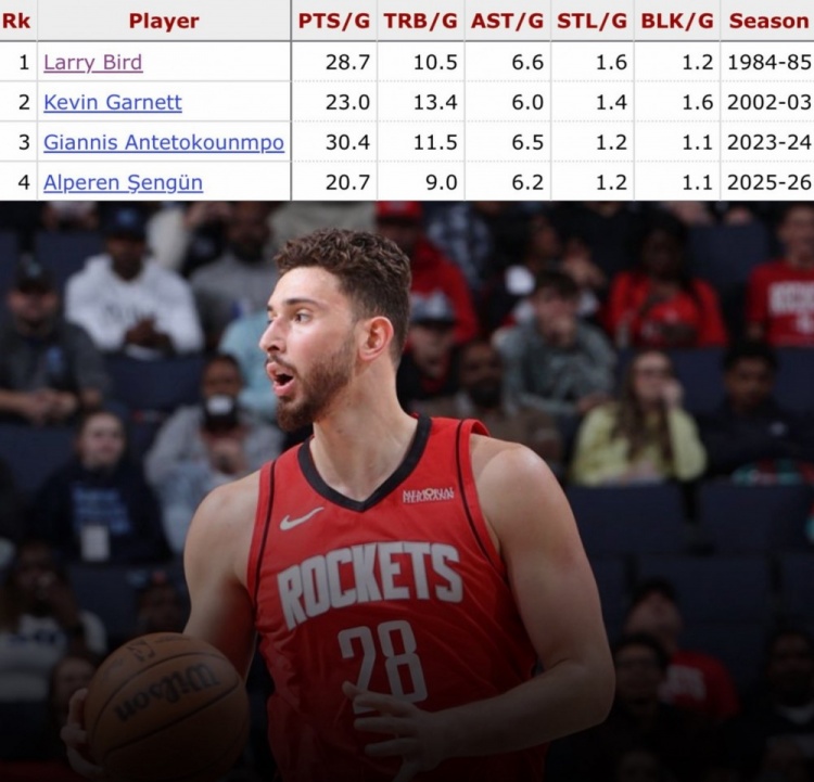 世界杯手机观看-单季场均20+9+6+1+1:申京或成历史第4人 比肩伯德/KG/字母哥